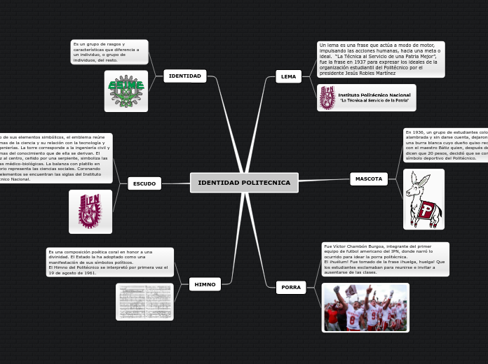 Identidad Politecnica Mind Map